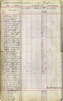 1914 Oysterville School Register