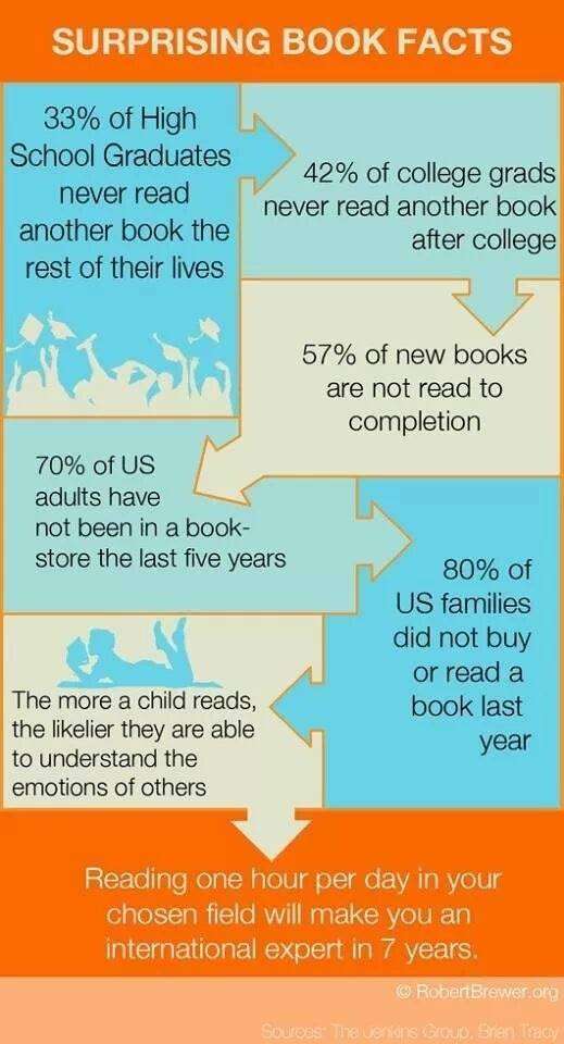 Reading Statistics