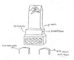 Wells, Richardson, Woodward Tombstone, Oysterville Cemetery0003