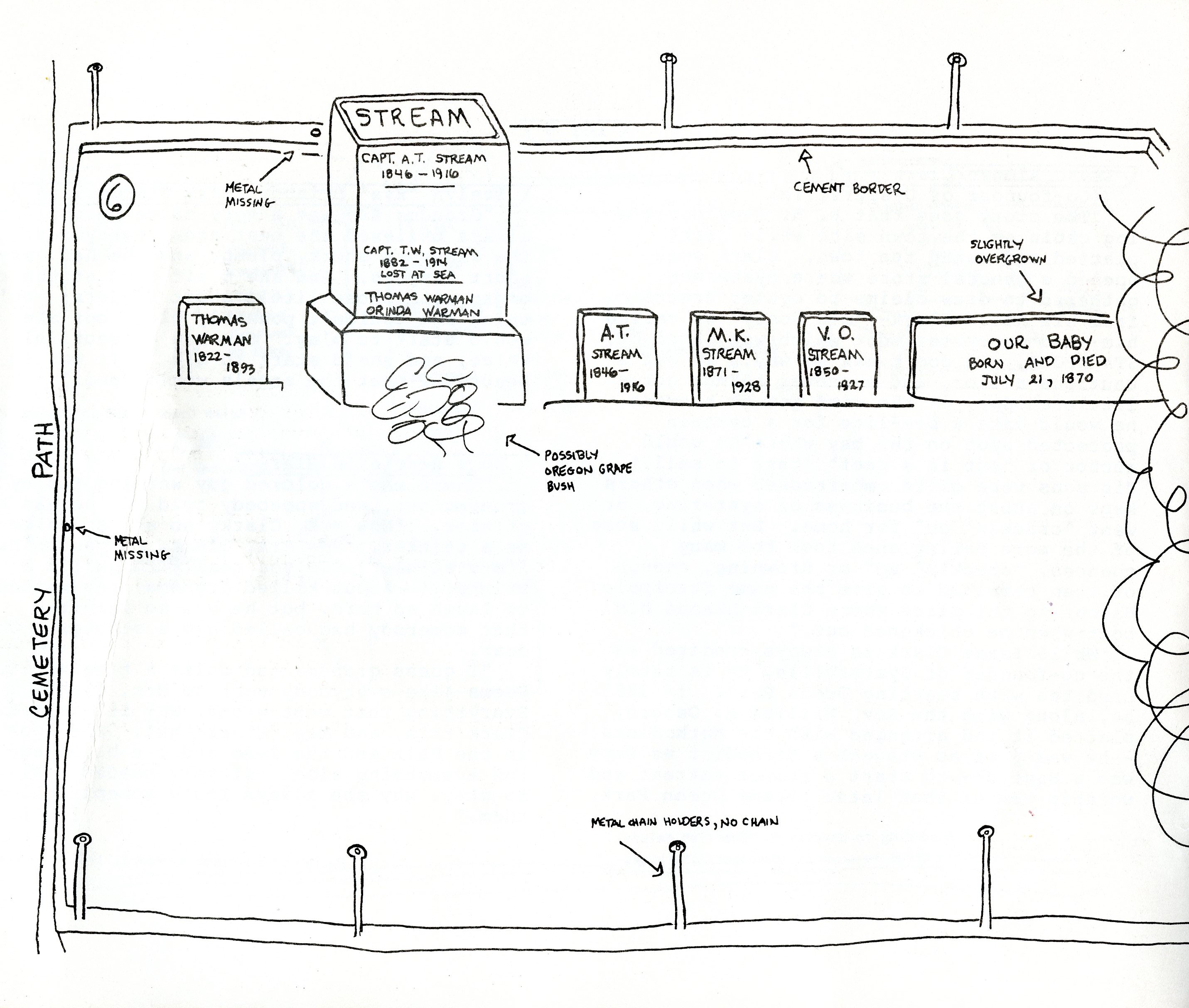 Oysterville Cemetery Lot 6, 1978